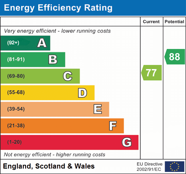 Property EPC 1