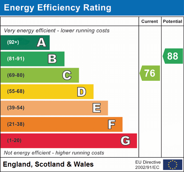 Property EPC 1