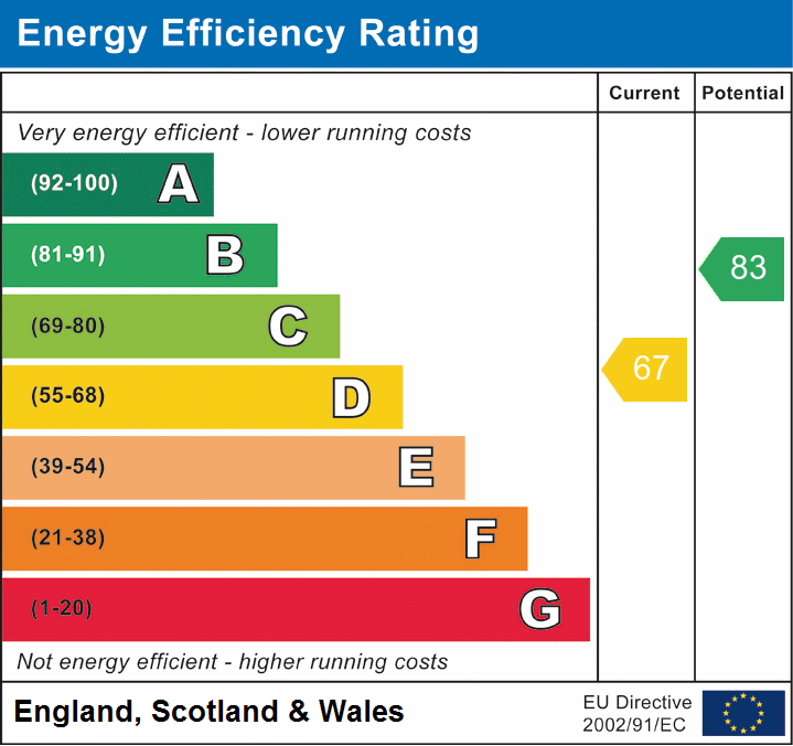 Property EPC 1