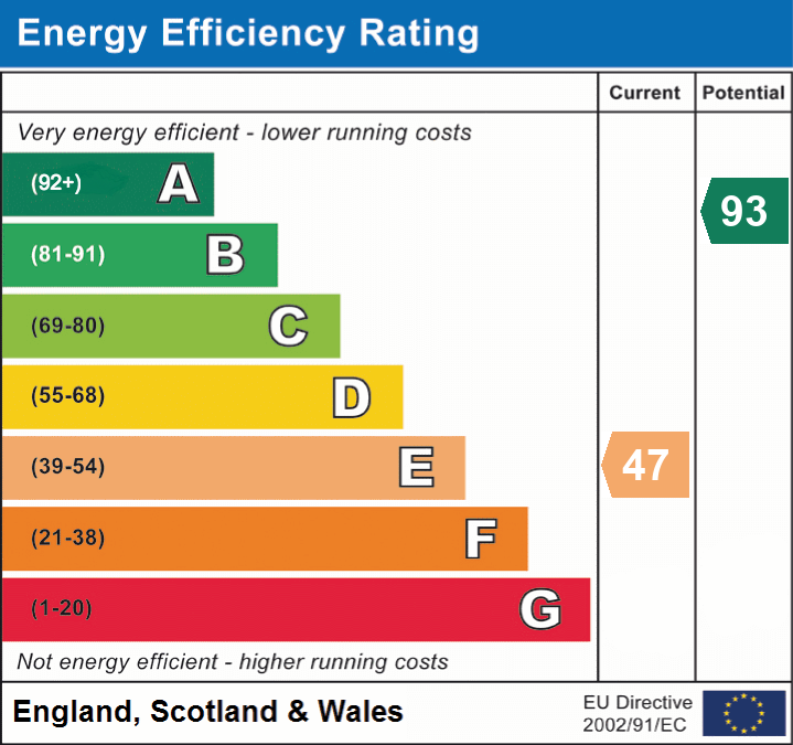 Property EPC 1