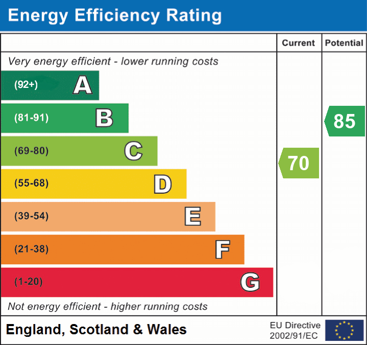 Property EPC 1