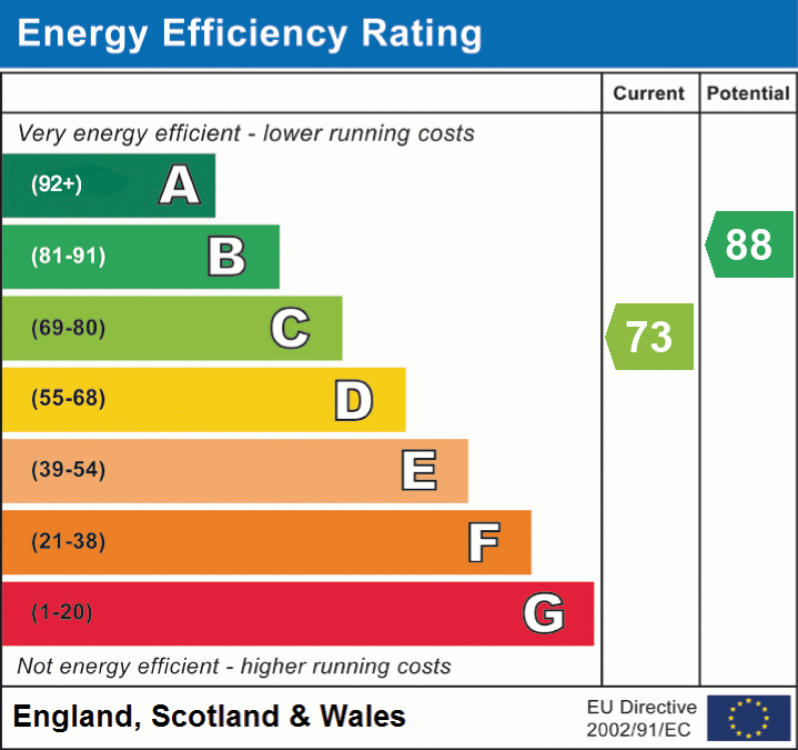 Property EPC 1