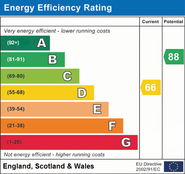 Property EPC 1