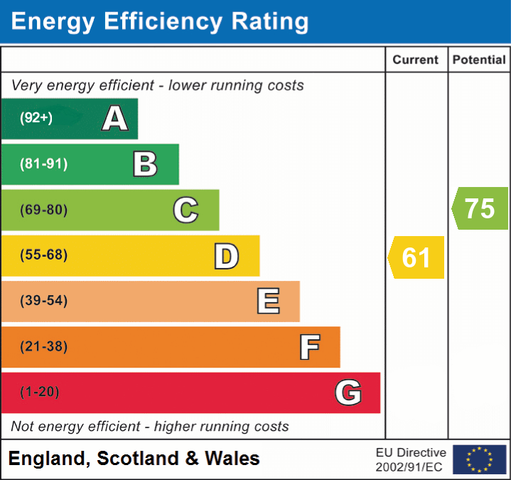 Property EPC 1