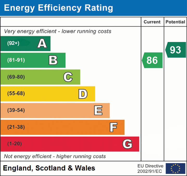 Property EPC 1