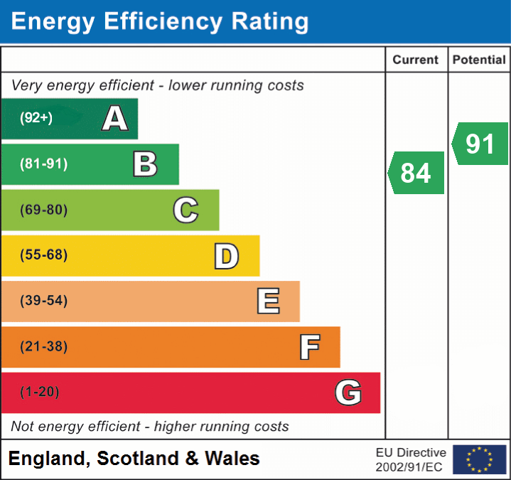 Property EPC 1