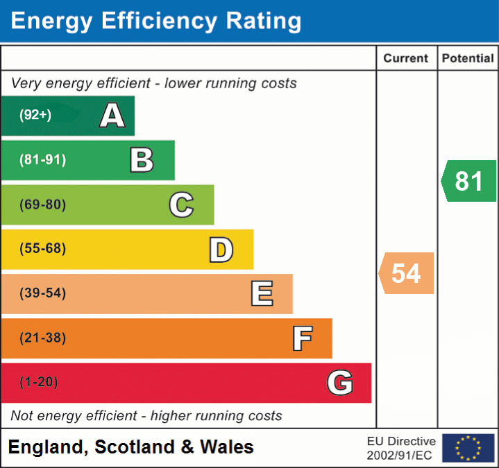 Property EPC 1