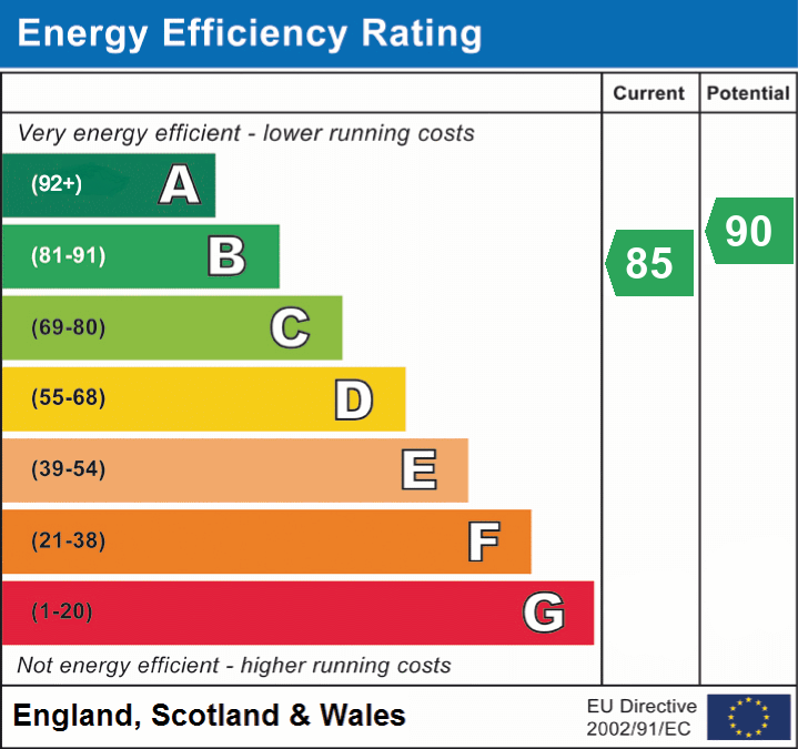 Property EPC 1