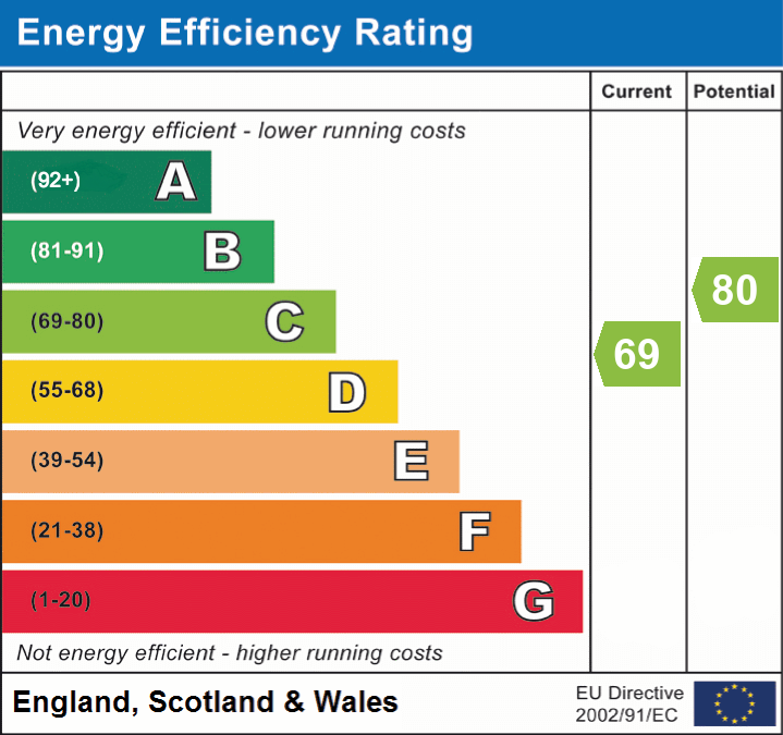 Property EPC 1