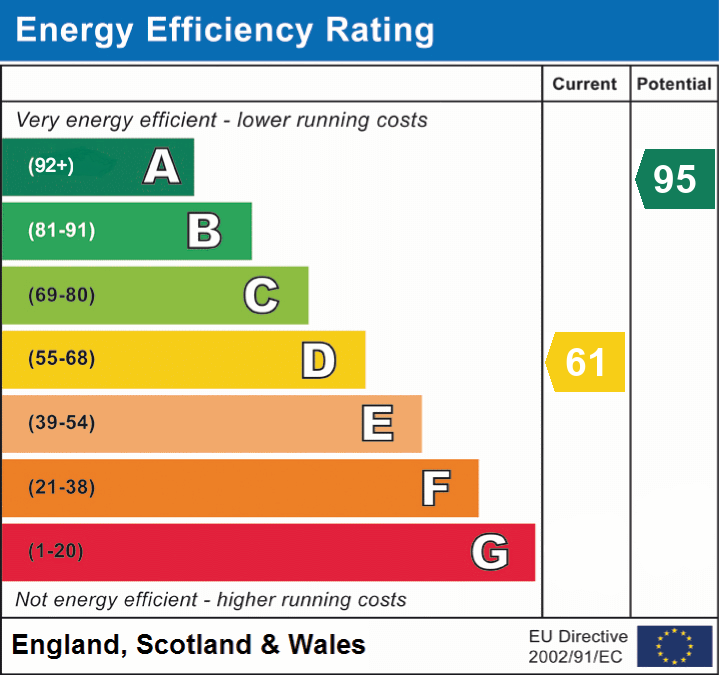 Property EPC 1