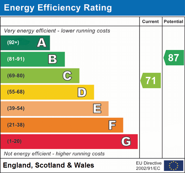 Property EPC 1