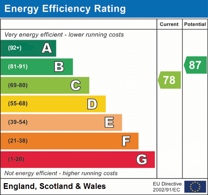 Property EPC 1