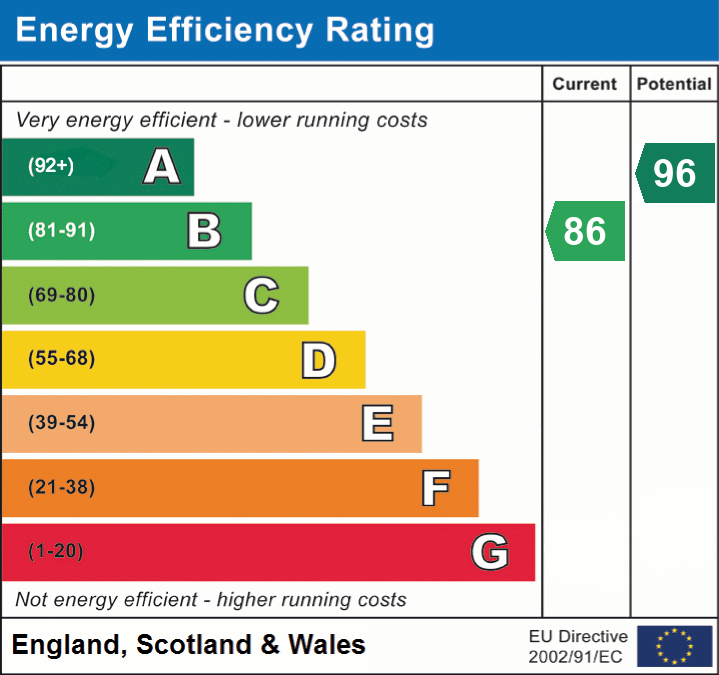 Property EPC 1