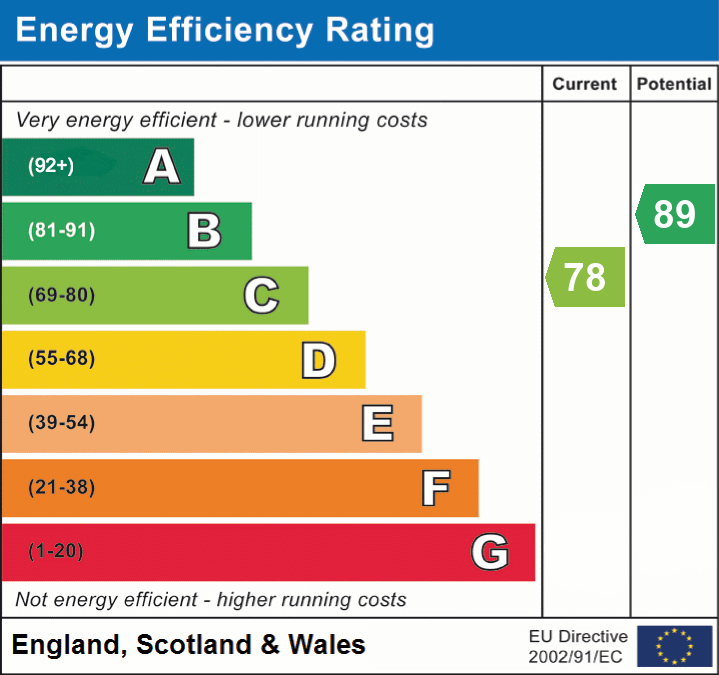 Property EPC 1